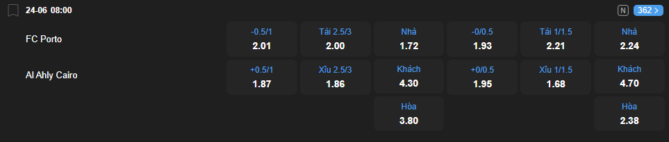 Tỷ lệ kèo Porto vs Al Ahly nhan-dinh-soi-keo-porto-vs-al-ahly-luc-08h00-ngay-24-6-2025-2