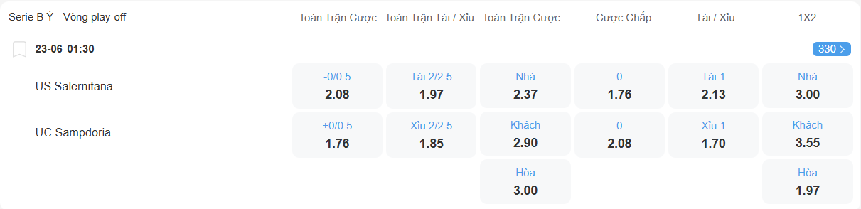 Tỉ lệ kèo Salernitana vs Sampdoria nhan-dinh-soi-keo-salernitana-vs-sampdoria-luc-01h30-ngay-23-6-2025-2