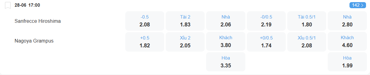 Tỉ lệ kèo Sanfrecce Hiroshima vs Nagoya Grampus nhan-dinh-soi-keo-sanfrecce-hiroshima-vs-nagoya-grampus-luc-17h00-ngay-28-6-2025-2