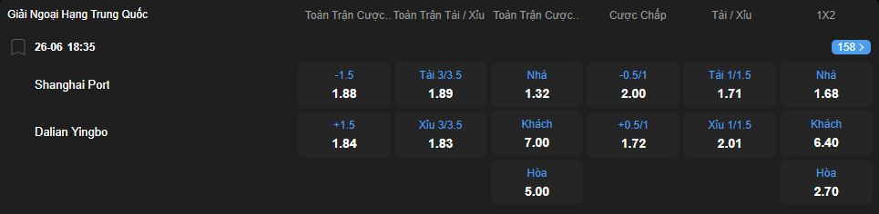 Tỷ lệ kèo Shanghai Port vs Dalian Yingbo nhan-dinh-soi-keo-shanghai-port-vs-dalian-yingbo-luc-18h35-ngay-26-6-2025-2