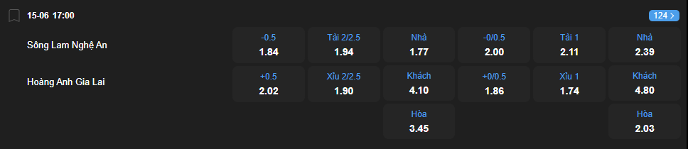 Tỷ lệ kèo Sông Lam Nghệ An vs Hoàng Anh Gia Lai nhan-dinh-soi-keo-song-lam-nghe-an-vs-hoang-anh-gia-lai-luc-17h00-ngay-15-6-2025-2