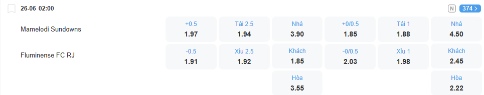 Tỉ lệ kèo Sundowns vs Fluminense nhan-dinh-soi-keo-sundowns-vs-fluminense-luc-02h00-ngay-26-6-2025-2