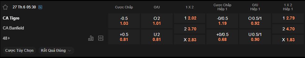 nhan-dinh-soi-keo-tigre-vs-banfield-luc-5h30-ngay-27-6-2025