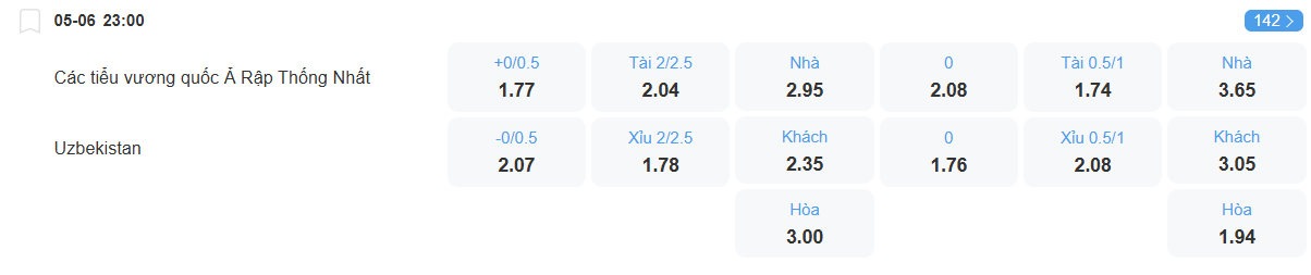 nhan-dinh-soi-keo-uae-vs-uzbekistan-luc-23h00-ngay-5-6-2025-2