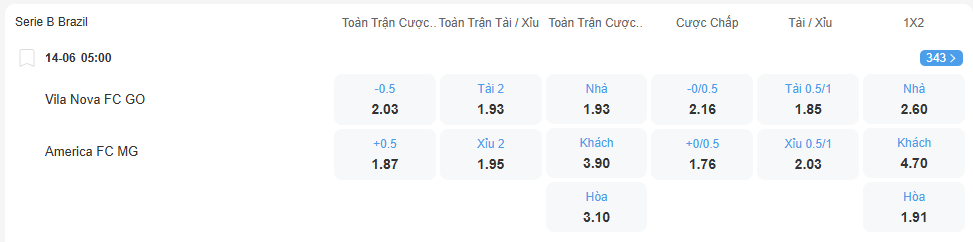 nhan-dinh-soi-keo-vila-nova-vs-america-mineiro-luc-05h00-ngay-14-6-2025-2