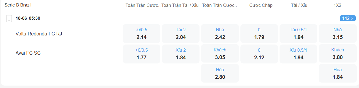 Tỉ lệ kèo Volta Redonda vs Avai nhan-dinh-soi-keo-volta-redonda-vs-avai-luc-05h30-ngay-18-6-2025-2