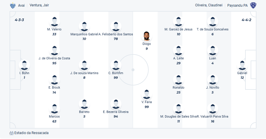 nhan-dinh-soi-keo-avai-vs-paysandu-luc-05h30-ngay-6-7-2025-3