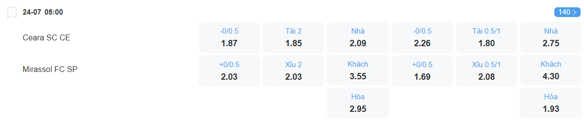 Tỉ lệ kèo Ceara vs Mirassol nhan-dinh-soi-keo-ceara-vs-mirassol-lucs-05h00-ngay-24-7-2025-2