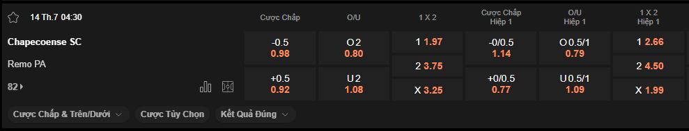 nhan-dinh-soi-keo-chapecoense-vs-remo-luc-4h30-ngay-14-7-2025