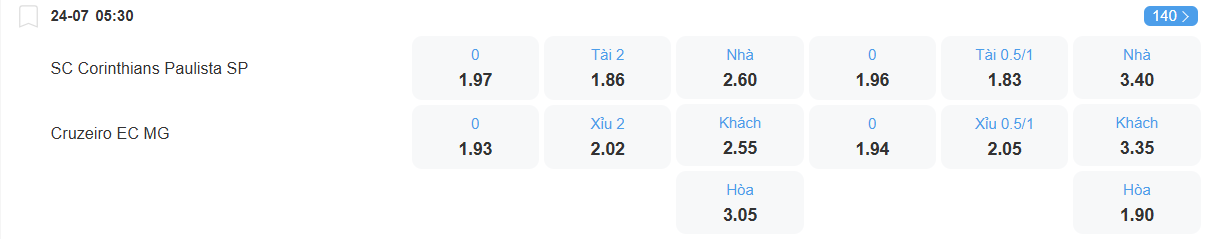 nhan-dinh-soi-keo-corinthians-vs-cruzeiro-luc-05h30-ngay-24-7-2025-2