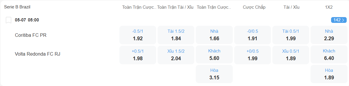 nhan-dinh-soi-keo-coritiba-vs-volta-redonda-luc-05h00-ngay-5-7-2025-2