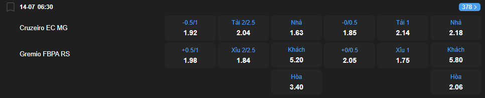 Tỷ lệ kèo Cruzeiro vs Gremio nhan-dinh-soi-keo-cruzeiro-vs-gremio-luc-06h30-ngay-14-7-2025-2