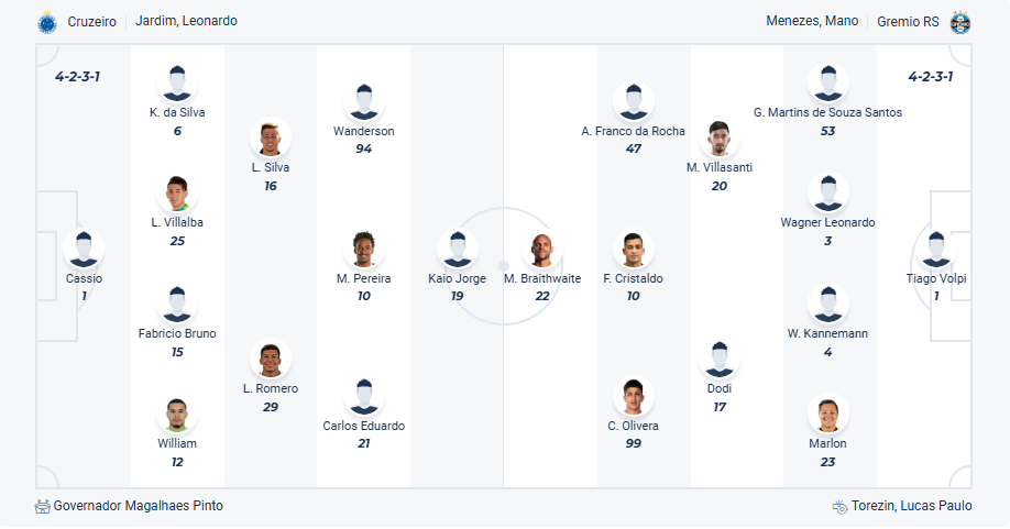 nhan-dinh-soi-keo-cruzeiro-vs-gremio-luc-06h30-ngay-14-7-2025-3