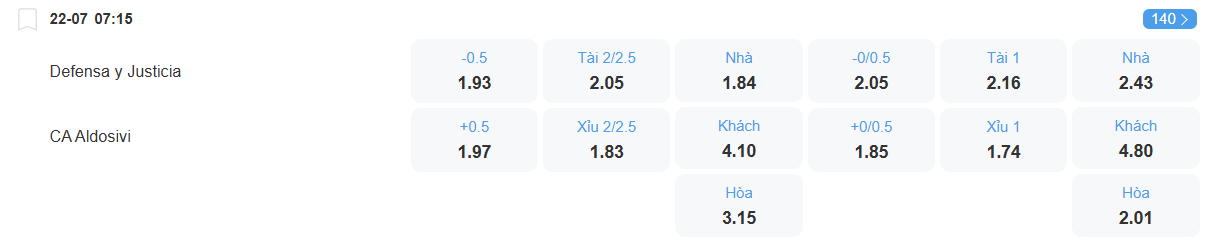 nhan-dinh-soi-keo-defensa-justicia-vs-aldosivi-luc-07h15-ngay-22-7-2025-2