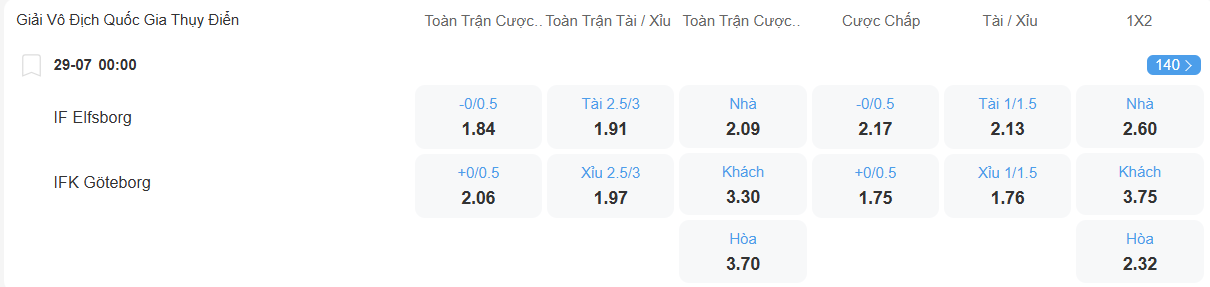 nhan-dinh-soi-keo-elfsborg-vs-goteborg-luc-00h00-ngay-29-7-2025-2