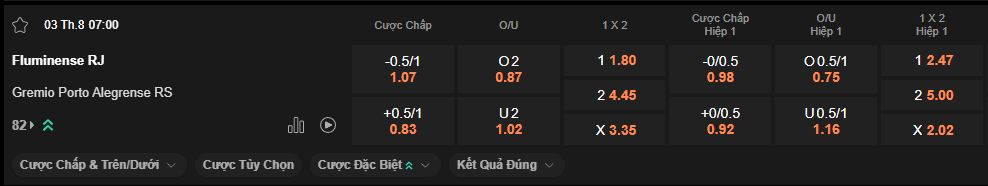 nhan-dinh-soi-keo-fluminense-vs-gremio-luc-7h00-ngay-3-8-2025