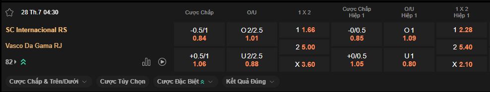nhan-dinh-soi-keo-internacional-vs-vasco-da-gama-luc-4h30-ngay-28-7-2025