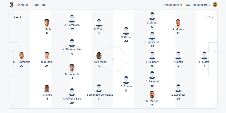 nhan-dinh-soi-keo-juventus-vs-reggiana-luc-16h00-ngay-2-8-2025-3