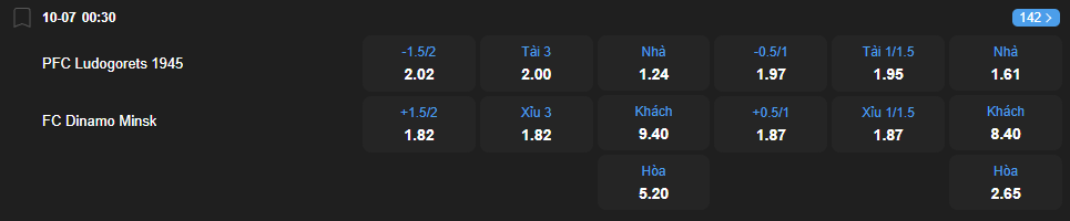 nhan-dinh-soi-keo-ludogorets-vs-dinamo-minsk-luc-00h30-ngay-10-7-2025-2