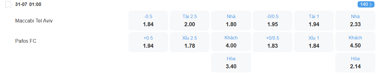 nhan-dinh-soi-keo-maccabi-tel-aviv-vs-pafos-luc-01h00-ngay-31-7-2025-2