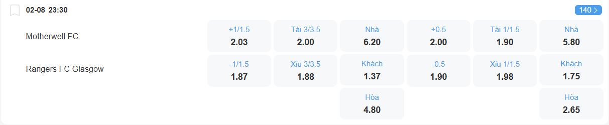 nhan-dinh-soi-keo-motherwell-vs-rangers-luc-23h30-ngay-2-8-2025-2