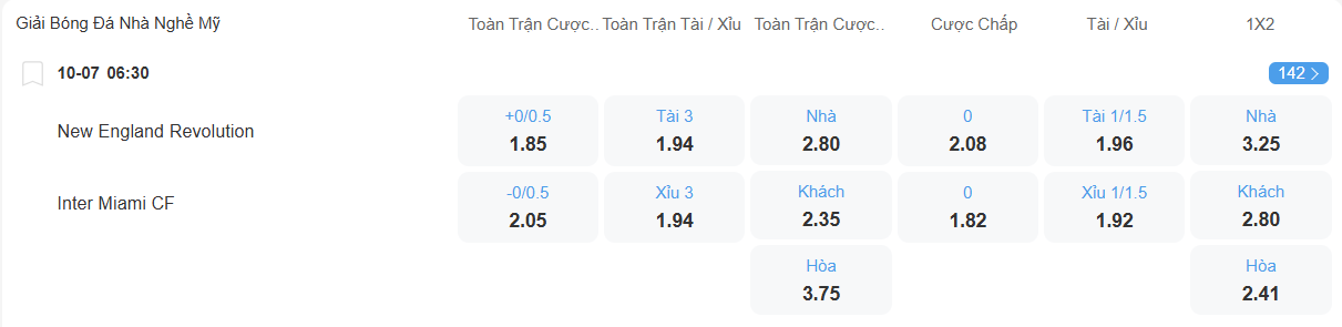 Tỉ lệ kèo New Endland vs Inter Miami nhan-dinh-soi-keo-new-england-vs-inter-miami-luc-06h30-ngay-10-7-2025-2