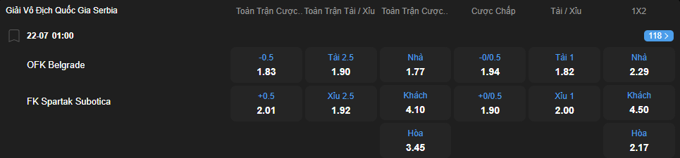 Tỷ lệ kèo OFK Beograd vs Spartak Subotica nhan-dinh-soi-keo-ofk-beograd-vs-spartak-subotica-luc-01h00-ngay-22-7-2025-2