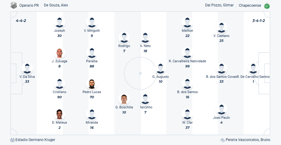 nhan-dinh-soi-keo-operario-vs-chapecoense-luc-05h00-ngay-8-7-2025-3