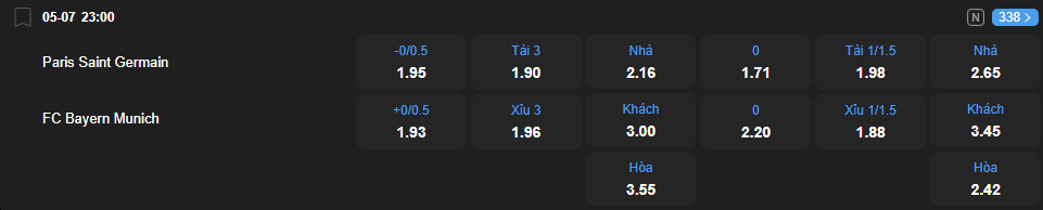 Tỷ lệ kèo Paris Saint-Germain vs Bayern Munich nhan-dinh-soi-keo-paris-saint-germain-vs-bayern-munich-luc-23h00-ngay-5-7-2025-2
