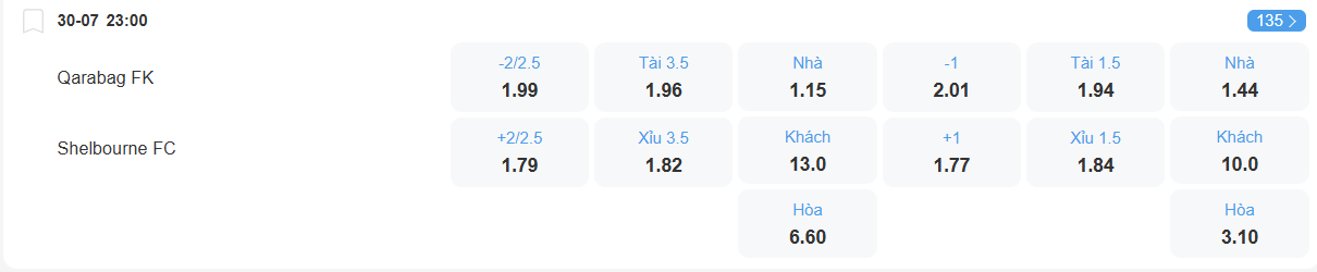 Tỉ lệ kèo Qarabag vs Shelbourne nhan-dinh-soi-keo-qarabag-vs-shelbourne-luc-23h00-ngay-30-7-2025-2