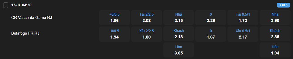 Tỷ lệ kèo Vasco da Gama vs Botafogo nhan-dinh-soi-keo-vasco-da-gama-vs-botafogo-luc-04h30-ngay-13-7-2025-2