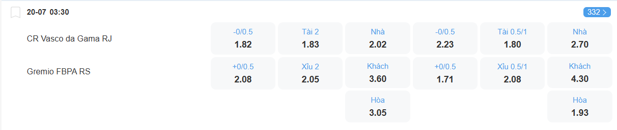 nhan-dinh-soi-keo-vasco-da-gama-vs-gremio-luc-03h30-ngay-20-7-2025-2