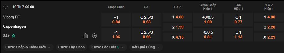 nhan-dinh-soi-keo-viborg-vs-copenhagen-luc-0h00-ngay-18-7-2025