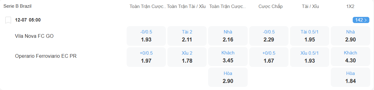 Tỉ lệ kèo Vila Nova vs Operario nhan-dinh-soi-keo-vila-nova-vs-operario-luc-05h00-ngay-12-7-2025-2