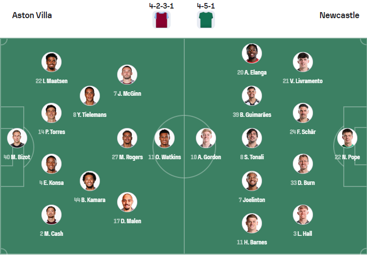 nhan-dinh-soi-keo-aston-villa-vs-newcastle-united-luc-18h30-ngay-16-8-2025-3