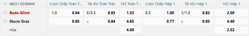 Soi kèo Bodo Glimt vs Sturm Graz nhan-dinh-soi-keo-bodo-glimt-vs-sturm-graz-luc-02h00-ngay-21-8-2025-2