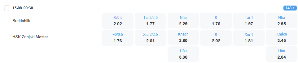 nhan-dinh-soi-keo-breioablik-vs-zrinjski-luc-00h30-ngay-15-8-2025-2