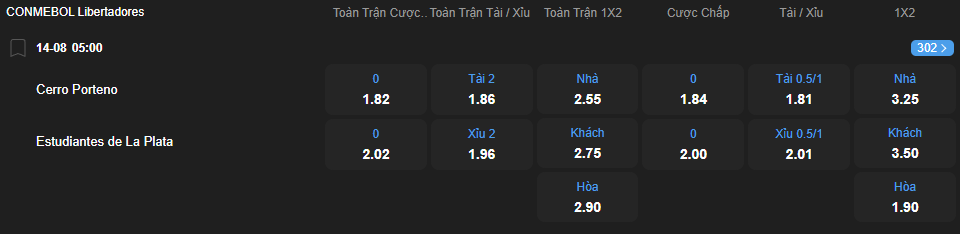 Tỷ lệ kèo Cerro Porteno vs Estudiantes de La Plata nhan-dinh-soi-keo-cerro-porteno-vs-estudiantes-de-la-plata-luc-05h00-ngay-14-8-2025-2