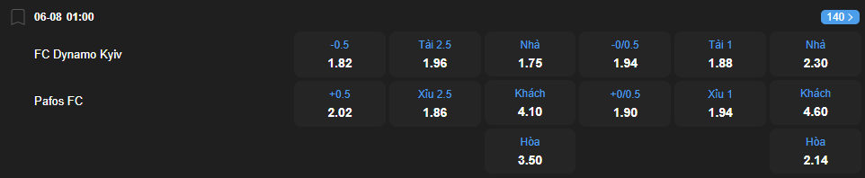 Tỷ lệ kèo Dynamo Kiev vs Pafos nhan-dinh-soi-keo-dynamo-kiev-vs-pafos-luc-01h00-ngay-6-8-2025-2