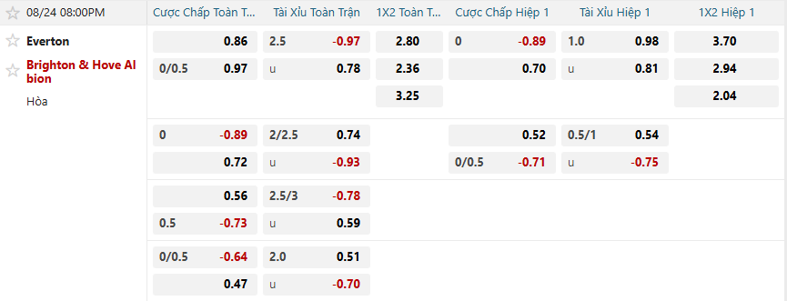 nhan-dinh-soi-keo-everton-vs-brighton-luc-20h00-ngay-24-8-2025-2