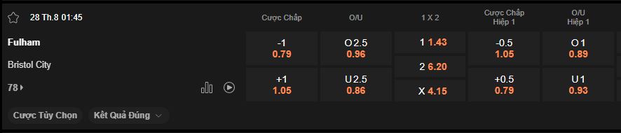 nhan-dinh-soi-keo-fulham-vs-bristol-luc-1h45-ngay-28-8-2025
