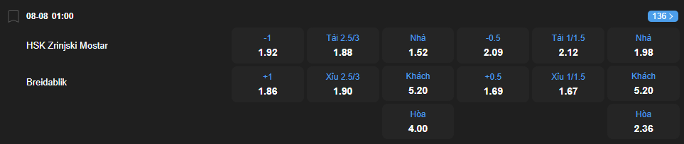 Tỷ lệ kèo HSK Zrinjski Mostar vs Breidablik Kopavogur nhan-dinh-soi-keo-hsk-zrinjski-mostar-vs-breidablik-kopavogur-luc-01h00-ngay-8-8-2025-2