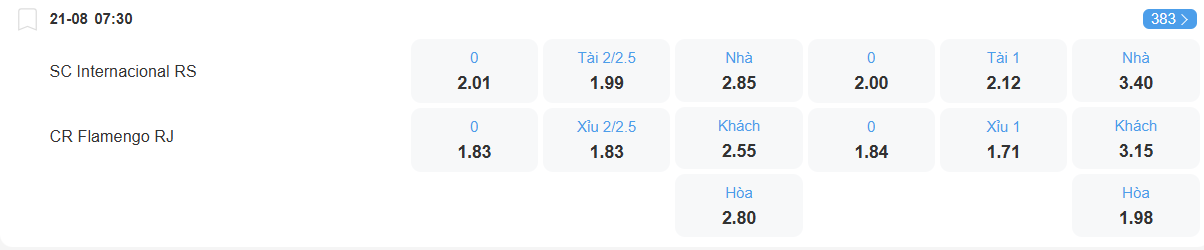 Tỉ lệ kèo Internacional vs Flamengo nhan-dinh-soi-keo-internacional-vs-flamengo-luc-07h30-ngay-21-8-2025-2