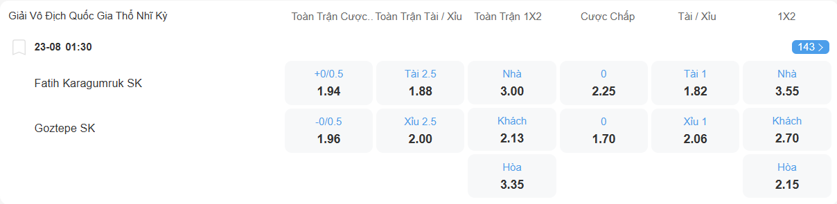Tỉ lệ kèo Karagumruk vs Goztepe nhan-dinh-soi-keo-karagumruk-vs-goztepe-luc-01h30-ngay-23-8-2025-2