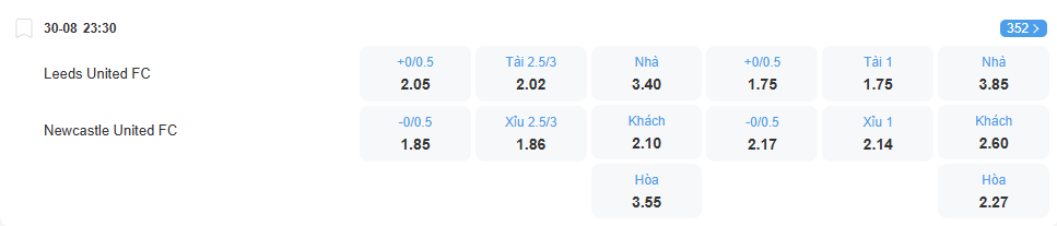 Tỉ lệ kèo Leeds vs Newcastle nhan-dinh-soi-keo-leeds-vs-newcastle-luc-23h30-ngay-30-8-2025-2