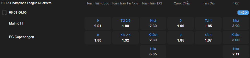 Tỷ lệ kèo Malmo vs Copenhagen nhan-dinh-soi-keo-malmo-vs-copenhagen-luc-00h00-ngay-6-8-2025-2