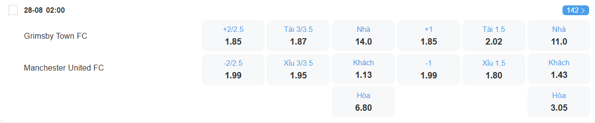 Tỉ lệ kèo Man United vs Grimsby nhan-dinh-soi-keo-man-united-vs-grimsby-luc-02h00-ngay-28-8-2025-2