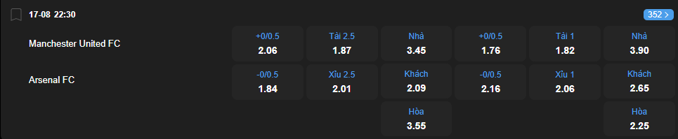 Tỷ lệ kèo Manchester United vs Arsenal nhan-dinh-soi-keo-manchester-united-vs-arsenal-luc-22h30-ngay-17-8-2025-2