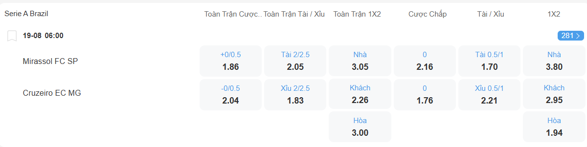 nhan-dinh-soi-keo-mirassol-vs-cruzeiro-luc-06h00-ngay-19-8-2025-2