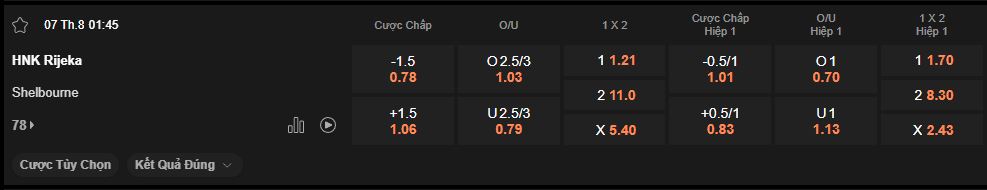 nhan-dinh-soi-keo-rijeka-vs-shelbourne-luc-1h45-ngay-7-8-2025